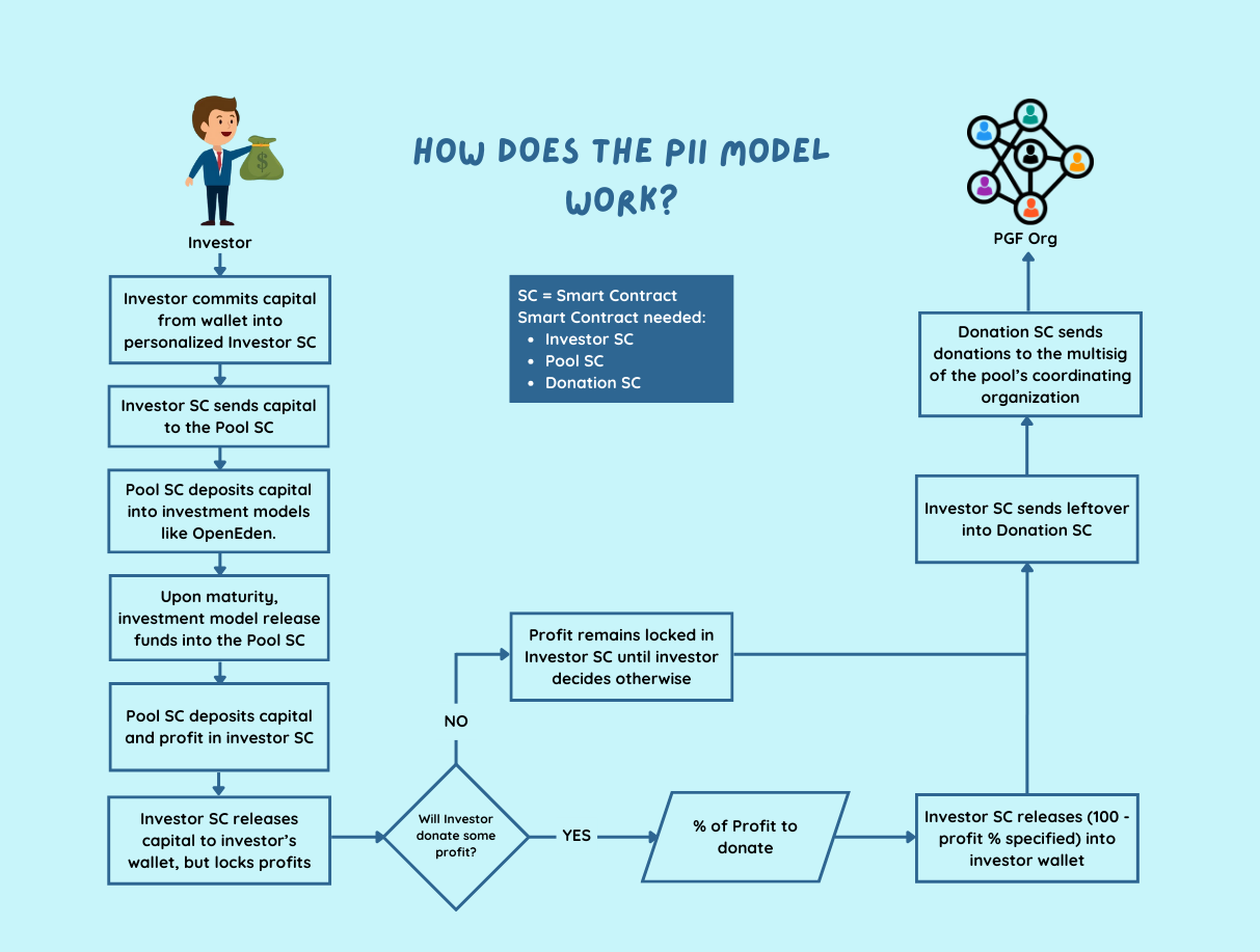 How it works diagram