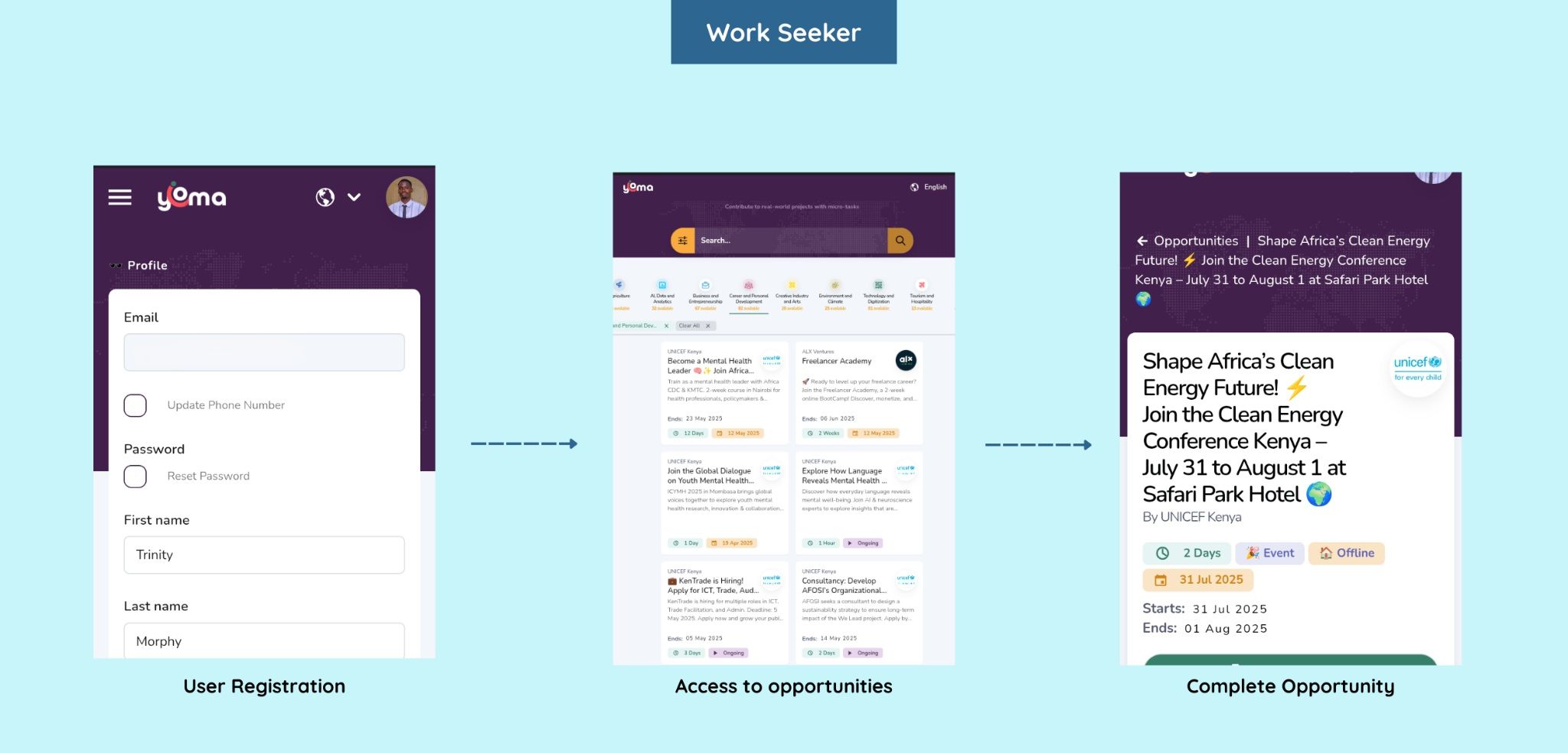 Work seeker flow