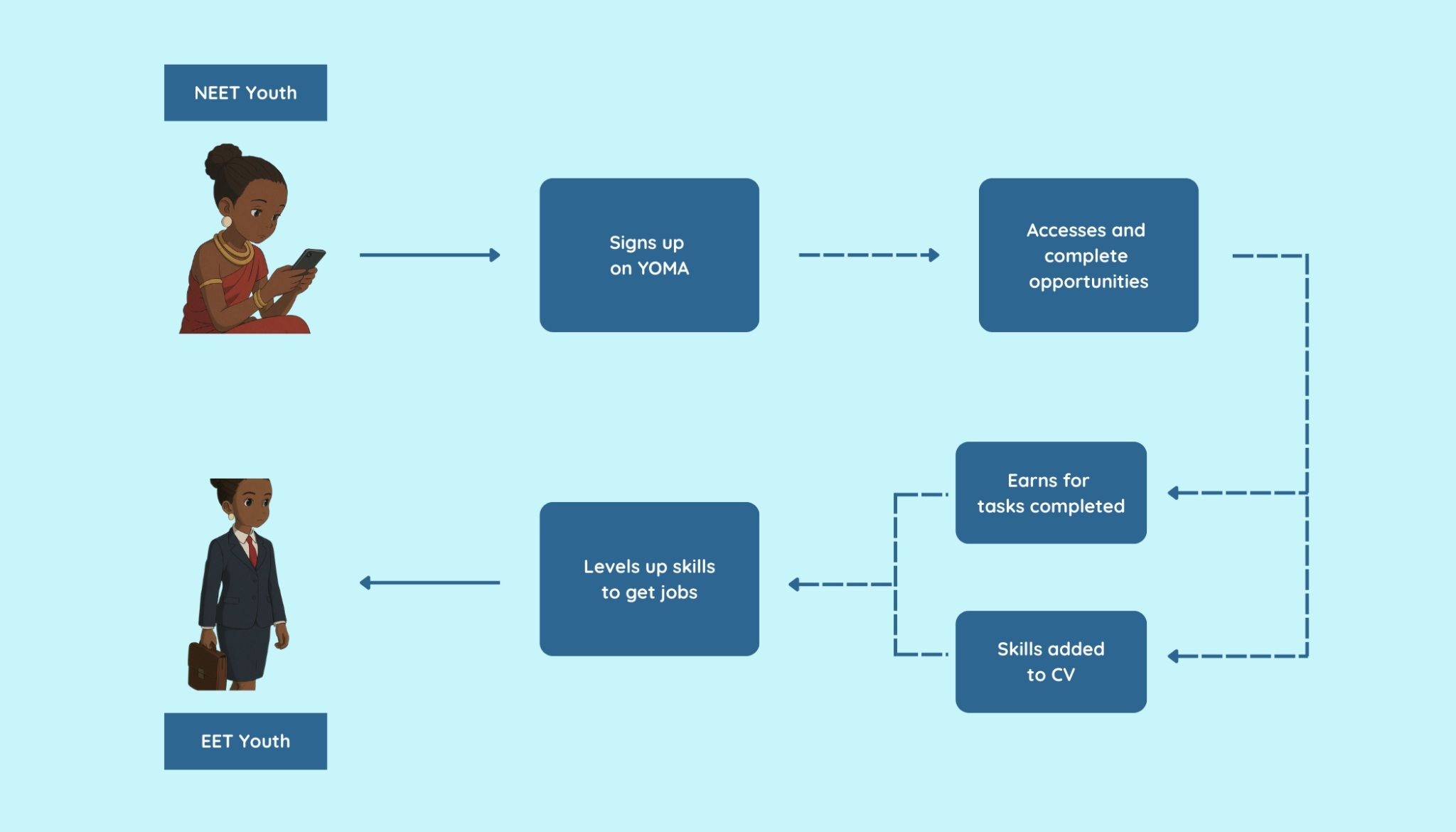 YOMA impact model