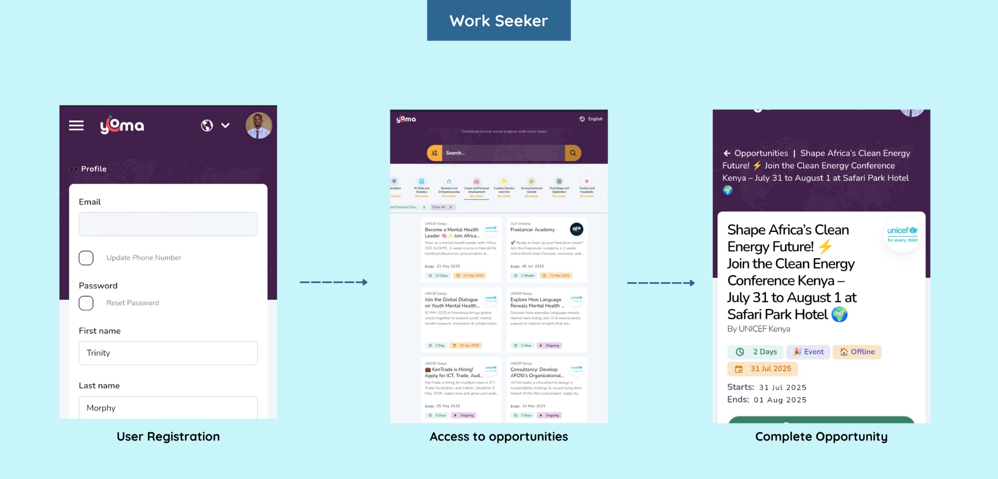 Work seeker flow