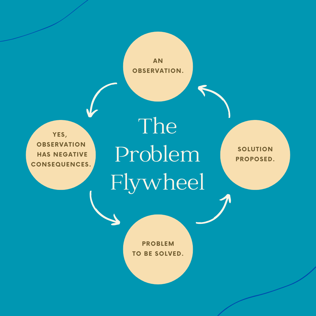 Problem flywheel