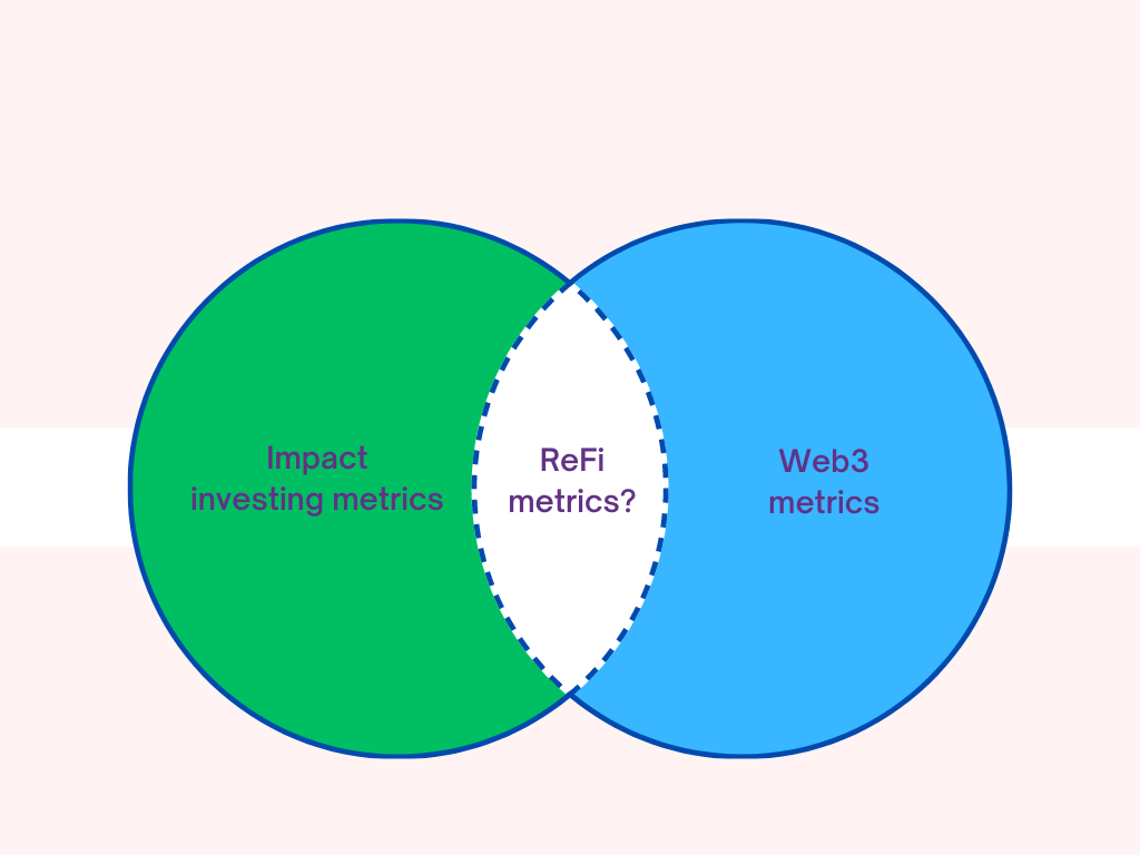 metrics Venn diagram