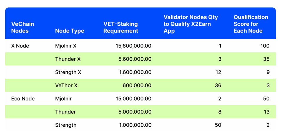 VeBetterDAO criteria